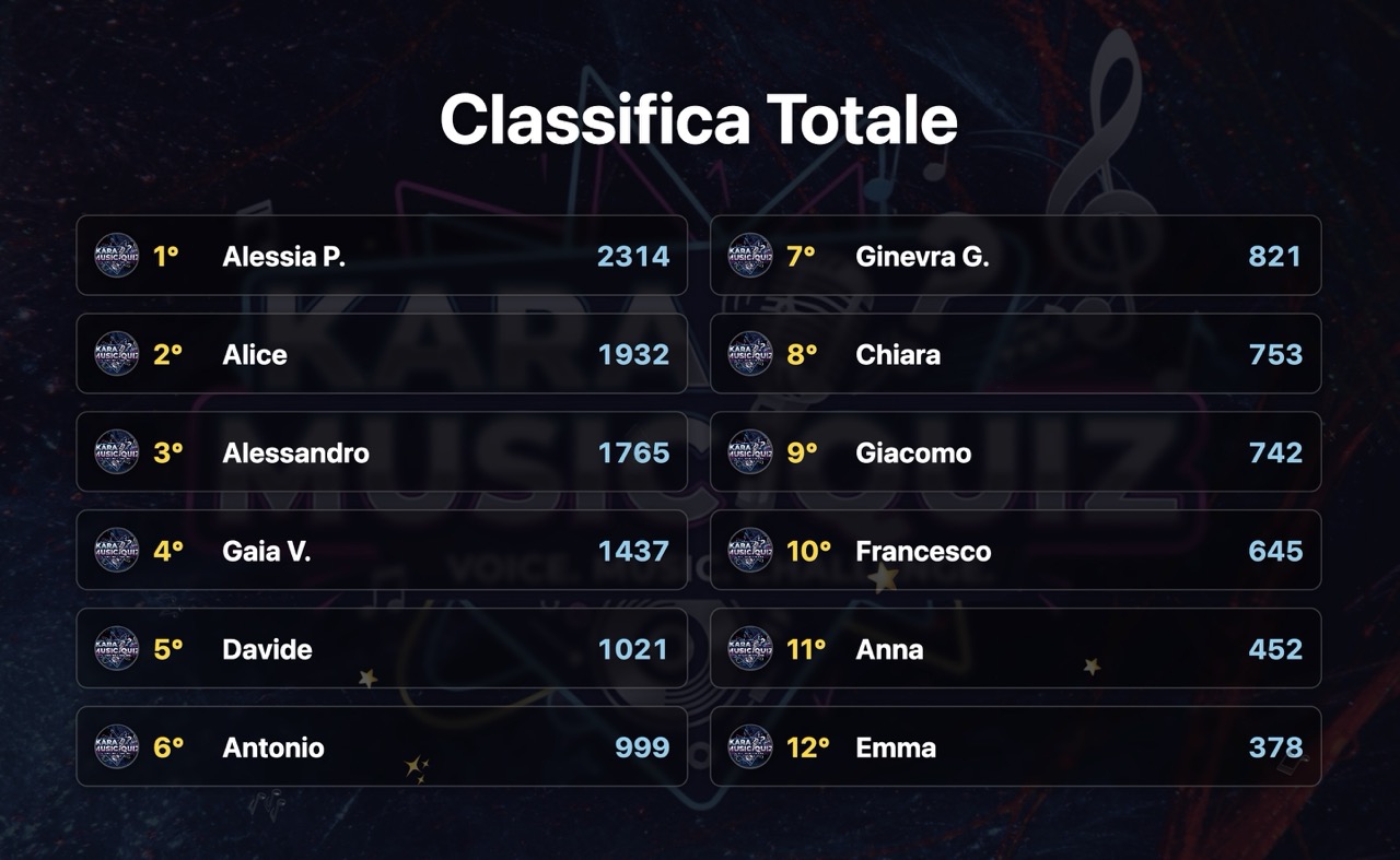 Classifiche in tempo reale