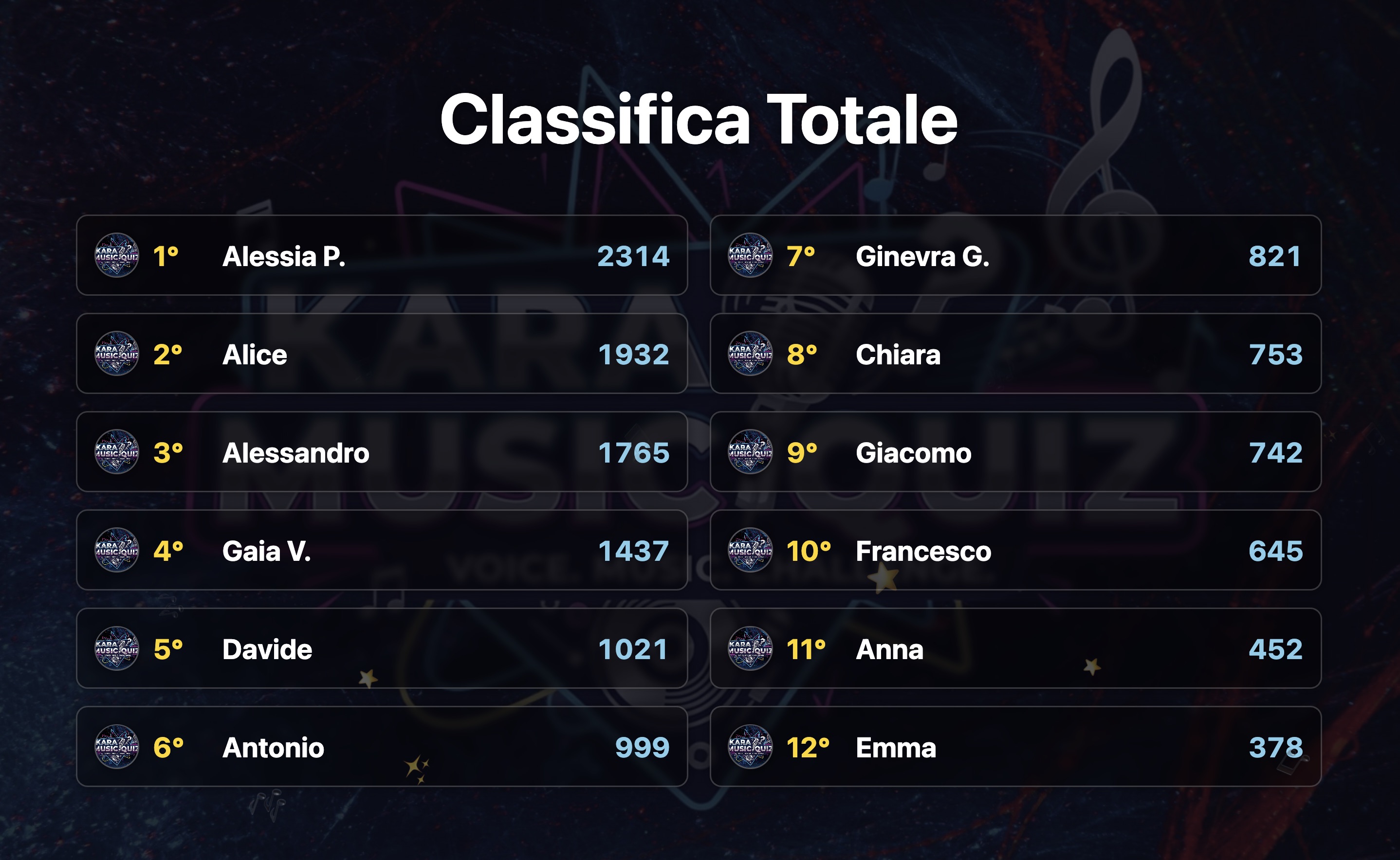Classifiche in tempo reale